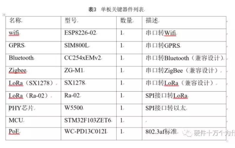KeyComponents